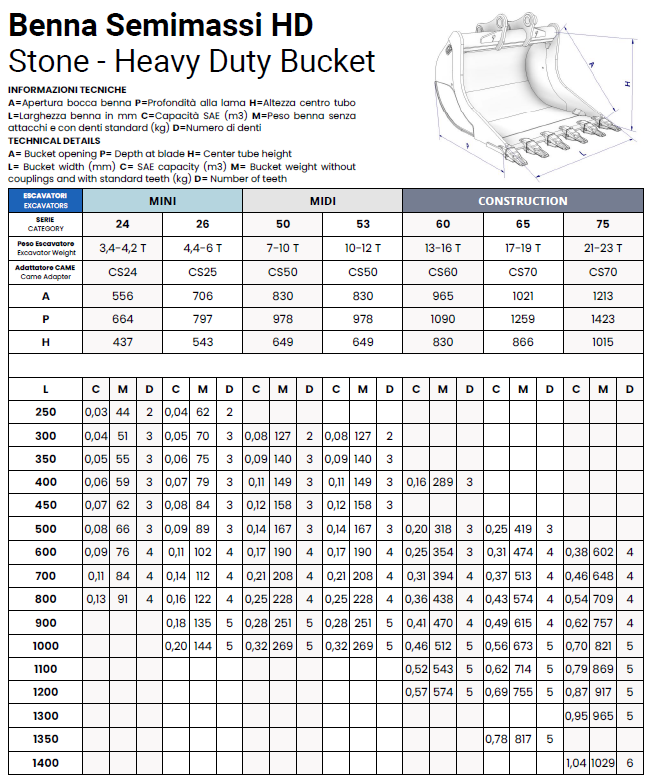 Benna Semimassi HD Scheda